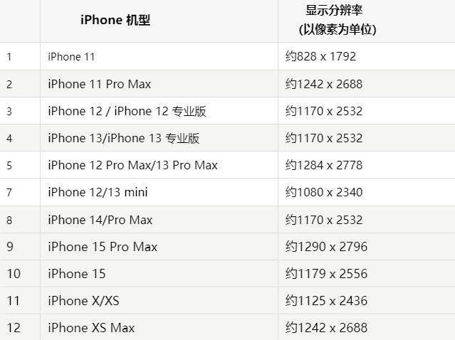 苹铁西果维修分享iPhone主屏幕壁纸显得模糊怎么办