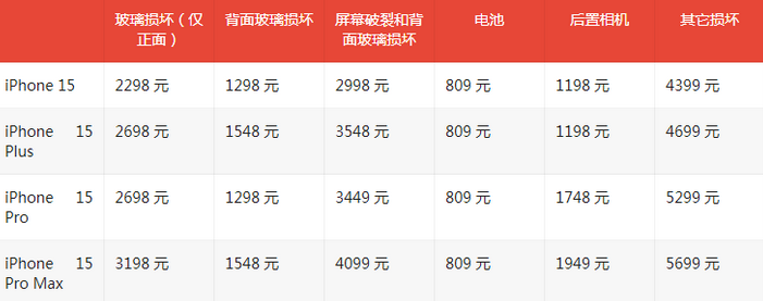 铁西苹果15维修站中心分享修iPhone15划算吗