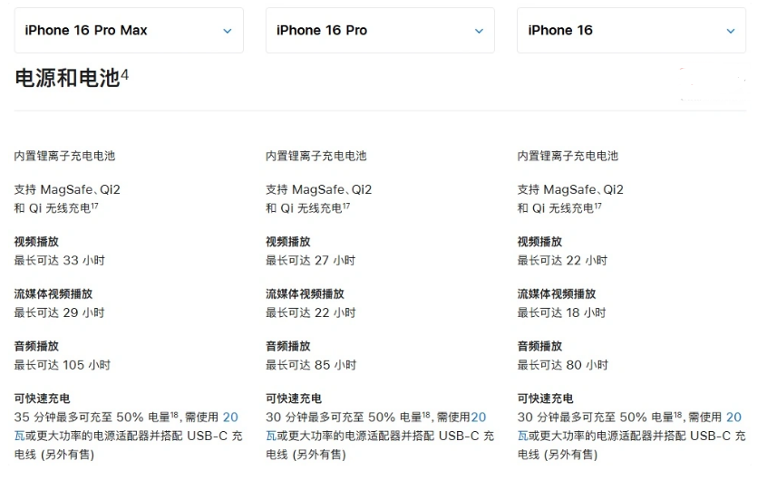 铁西苹果手机维修分享 iPhone 16 目前实测充电峰值功率不超过 39W 